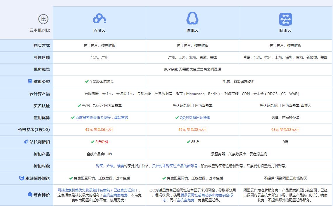 七星云主机代理对比.jpg